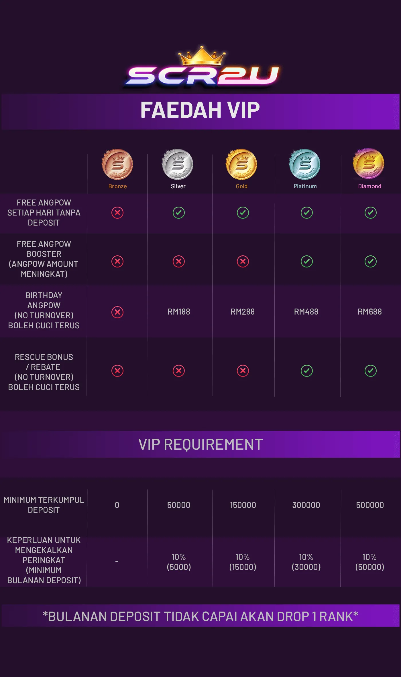 Vip Content
