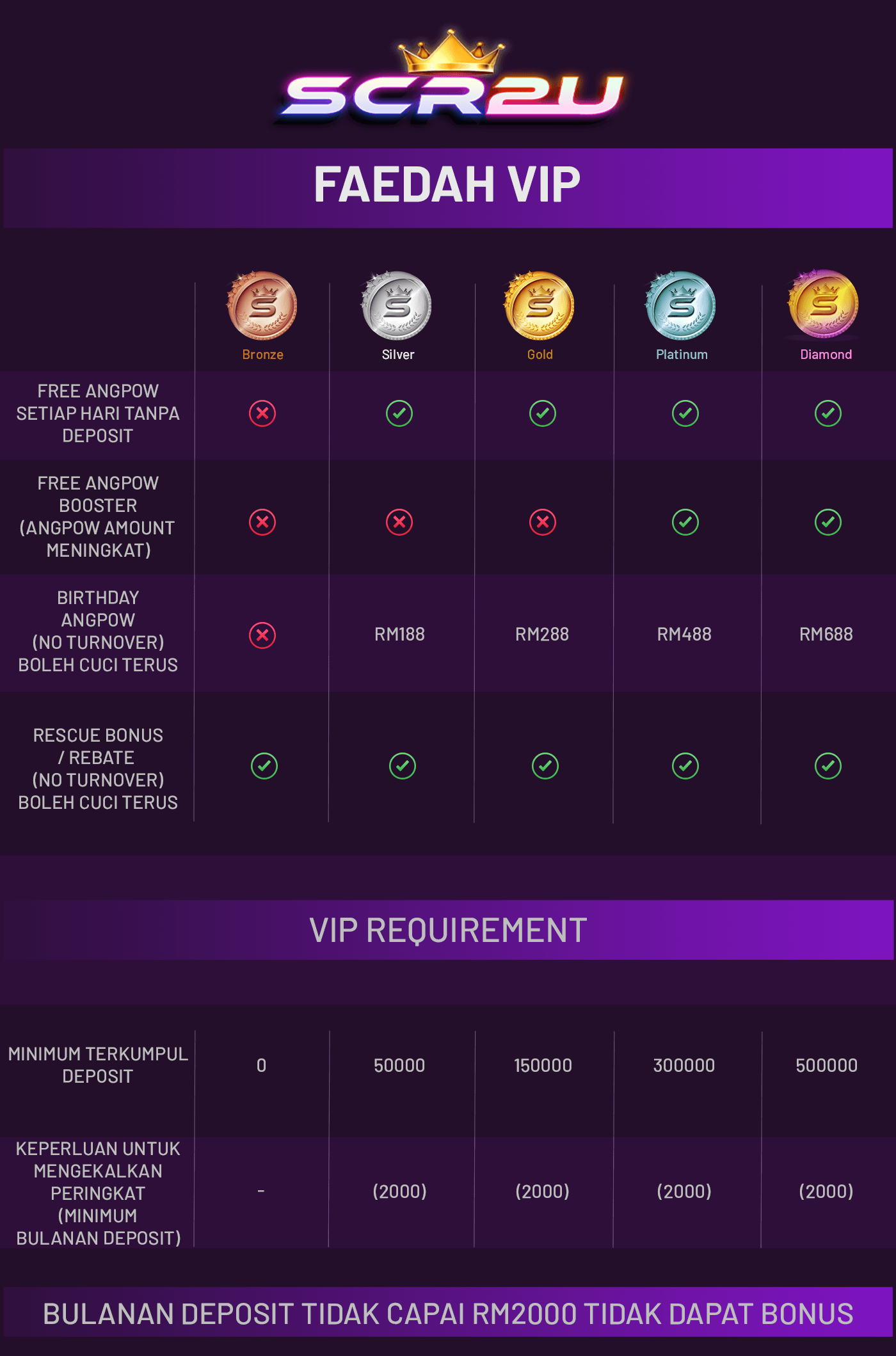Vip-Mobile-Content